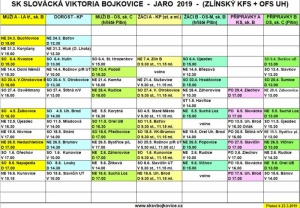 Rozpis mistrovských utkání všech týmů SK SV Bojkovice - jaro 2019