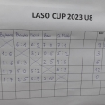 U8 - Laso Cup Nedakonice - 16.4.2023