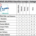 PLANEO Cup U8 - Uničov 27.-28.5.2023